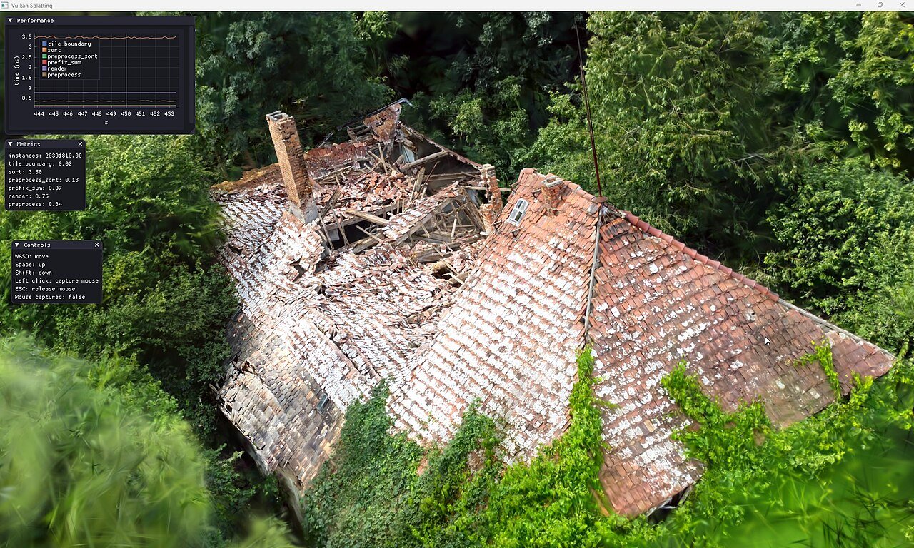 A ruined tile-roofed house rendered photorealistically in a Gaussian splatting viewer with performance graphs overlaid