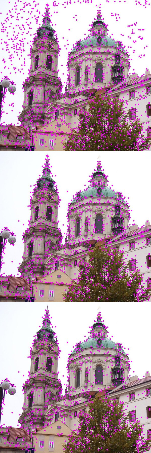 Three stacked views of a Prague church with magenta SIFT keypoints, progressively filtered from noisy to stable